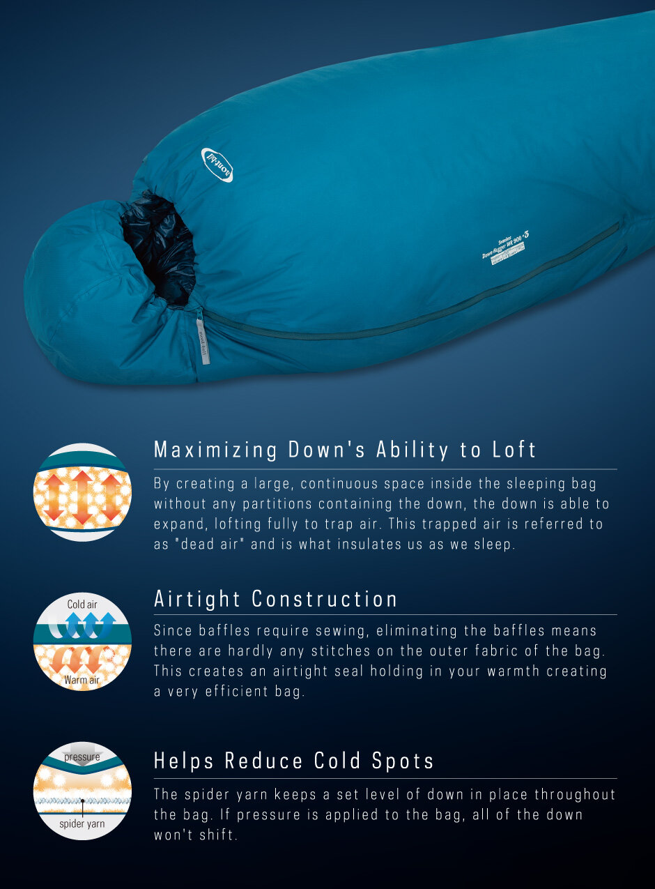 Sleeping Bags — Pro Mountain Sports